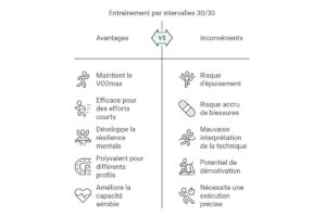 pourquoi faut il arrêter le massacre du fractionné 3030 (7)