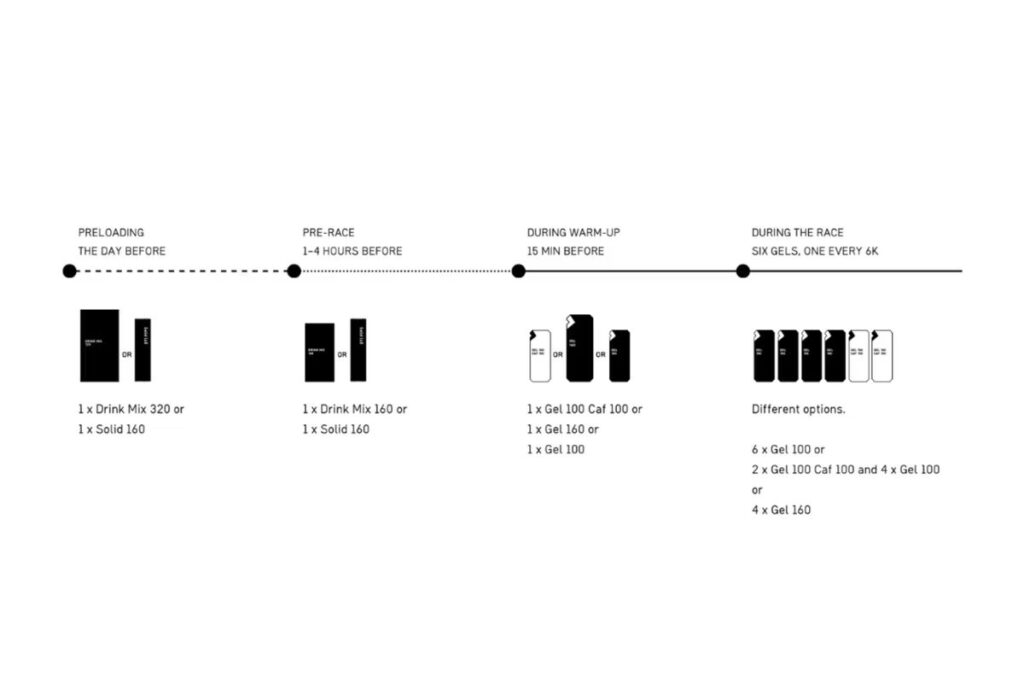 maurten marathon avis (4)