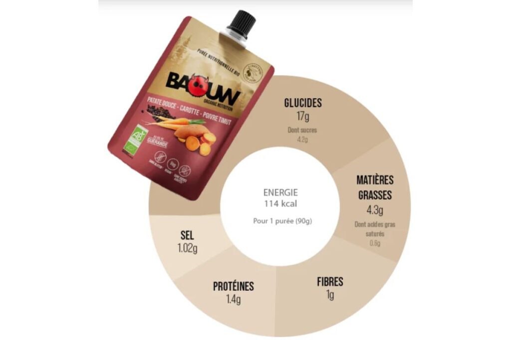 compote baouw avis (4)