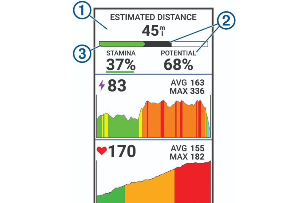 stamina garmin (2)
