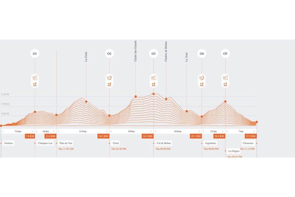 parcours repli occ (1)