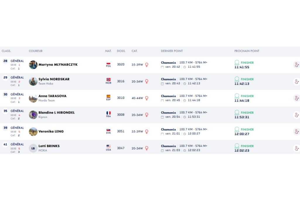 resultat femme ccc 2025