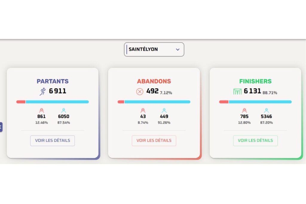 taux abandon sainte lyon