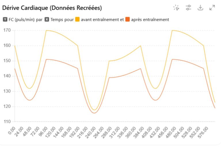 Pourquoi faire attention à la dérive cardiaque en course à pied ?