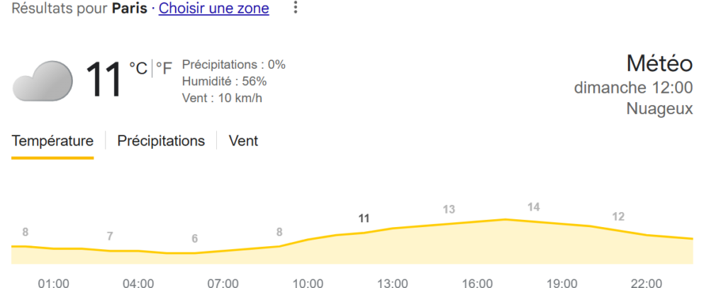 météo marathon paris 2026