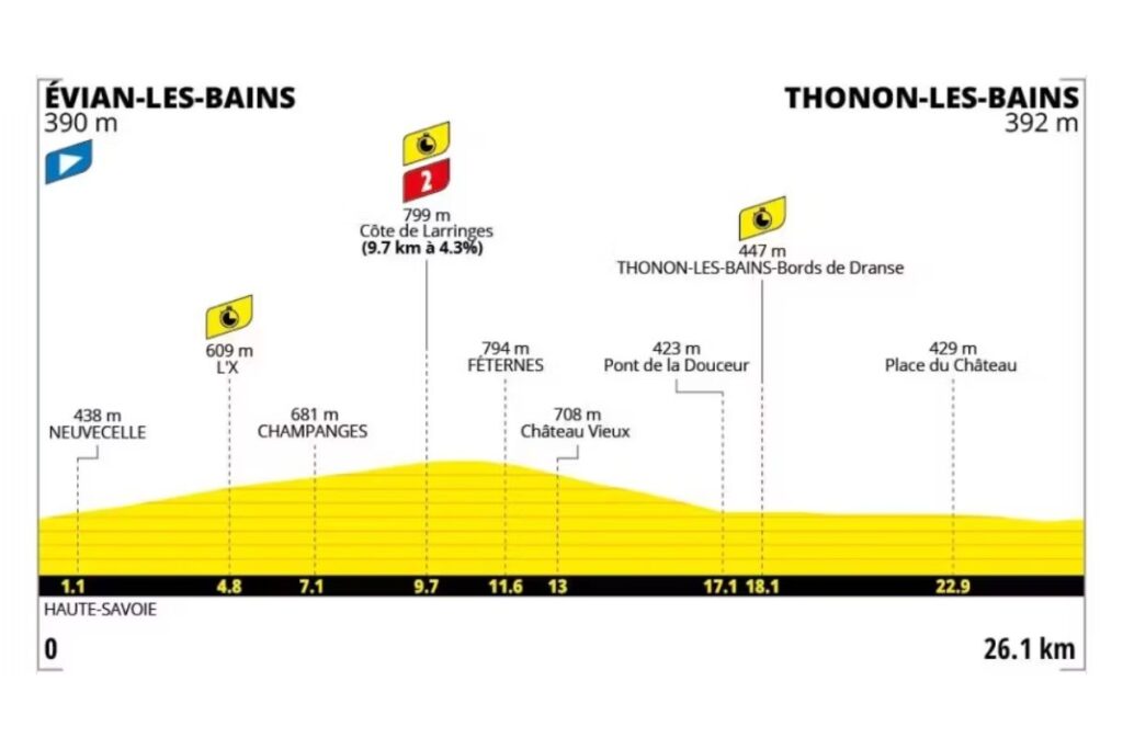 etape tour de france (1)