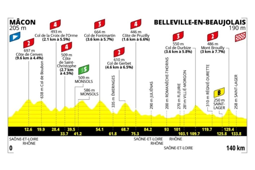 etape 5 tour de france femme