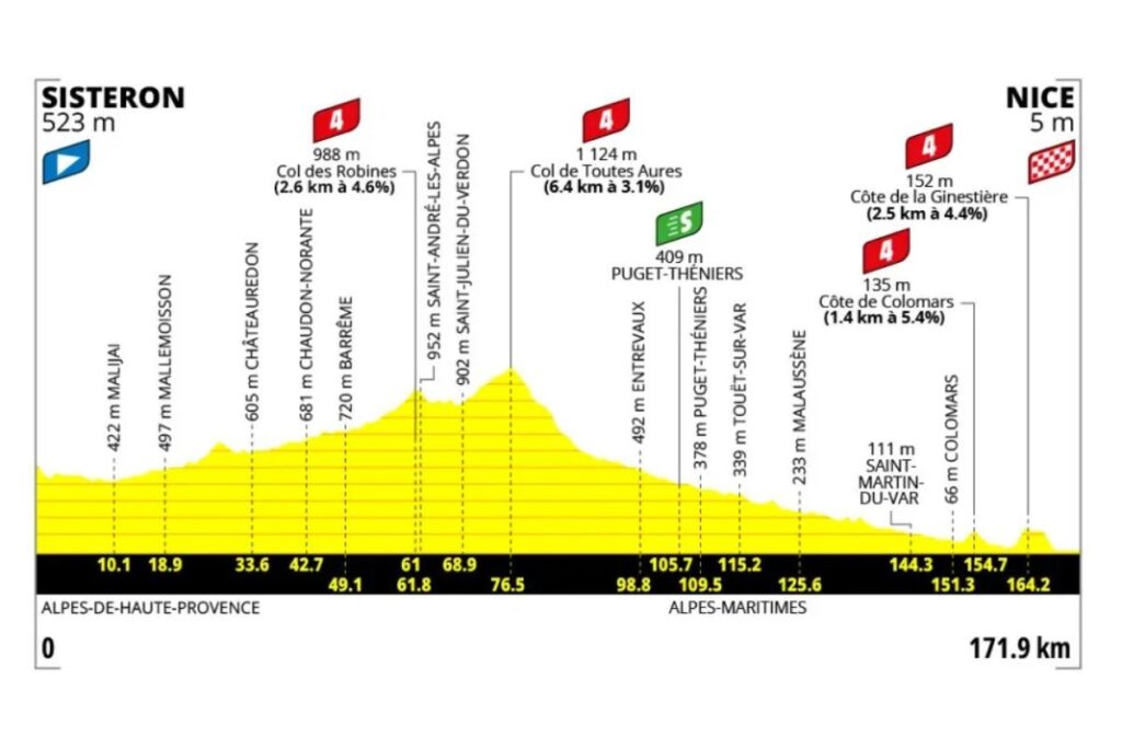 etape 8 tour de france femme (1)