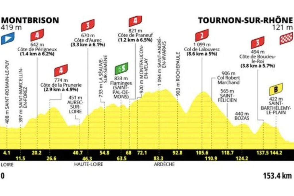 tour de france etape 6 (1)