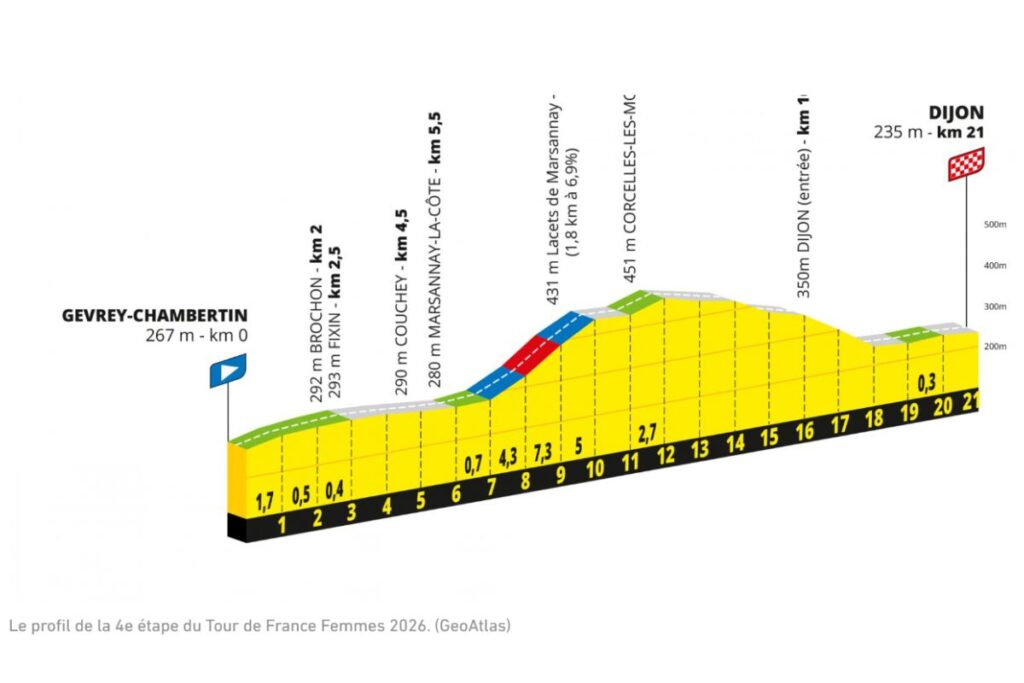 tour de france femme heure arrivee (1)